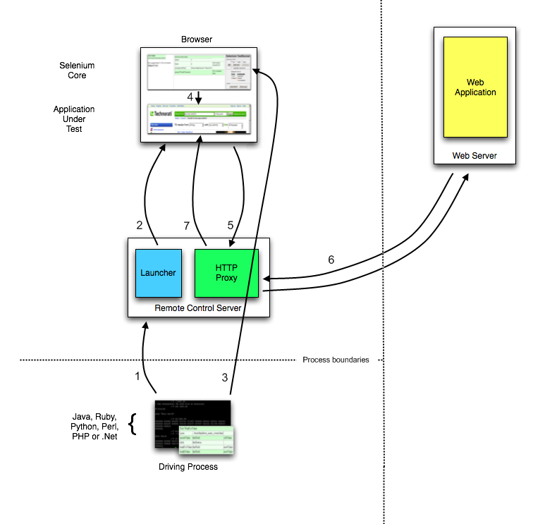 Architectural Diagram 1